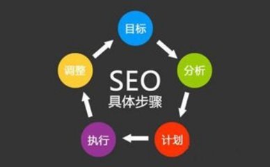 提升企業(yè)互聯(lián)網業(yè)務能力 營銷型網站建設的七個關鍵要素