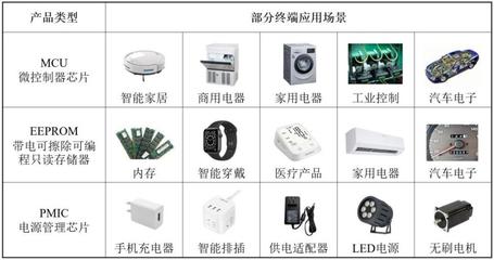 高秉強陪跑18年、大疆高管加持，這位硅谷海歸二度沖刺IPO 一家IC設計公司的韌性突圍